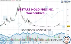 UPSTART HOLDINGS INC. - Wöchentlich