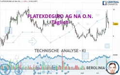 FLATEXDEGIRO AG NA O.N. - Täglich