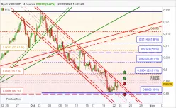 USD/CHF - 4 uur