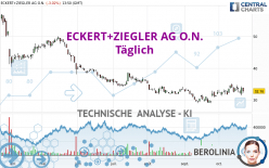 ECKERT+ZIEGLERINH O.N. - Täglich