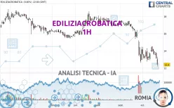 EDILIZIACROBATICA - 1H