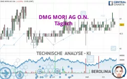 DMG MORI AG O.N. - Täglich