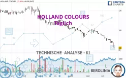 HOLLAND COLOURS - Täglich