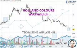 HOLLAND COLOURS - Wöchentlich