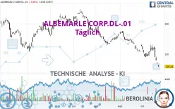 ALBEMARLE CORP.DL-.01 - Täglich