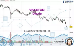 VISCOFAN - Diario