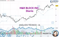 H&amp;R BLOCK INC. - Diario