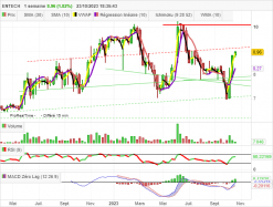 ENTECH - Wekelijks