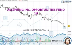 ALLSPRING INC. OPPORTUNITIES FUND - 1H