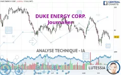 DUKE ENERGY CORP. - Journalier