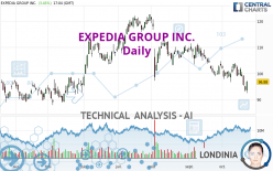 EXPEDIA GROUP INC. - Daily
