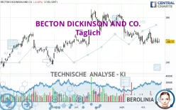 BECTON DICKINSON AND CO. - Täglich