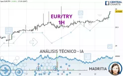 EUR/TRY - 1H