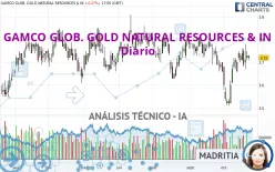 GAMCO GLOB. GOLD NATURAL RESOURCES &amp; IN - Diario