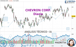 CHEVRON CORP. - Diario