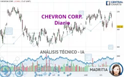 CHEVRON CORP. - Diario