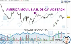 AMERICA MOVIL S.A.B. DE C.V. ADS EACH - 1H