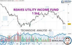 REAVES UTILITY INCOME FUND - 1 Std.