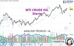 WTI CRUDE OIL - Diario