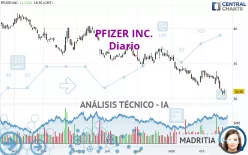 PFIZER INC. - Diario