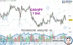 CAD/JPY - 1 Std.