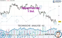 TERADYNE INC. - 1 Std.