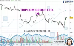 TRIP.COM GROUP LTD. - 1H