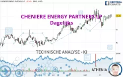 CHENIERE ENERGY PARTNERS LP - Dagelijks