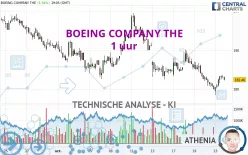 BOEING COMPANY THE - 1 uur