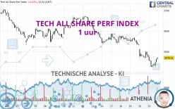 TECH ALL SHARE PERF INDEX - 1 uur