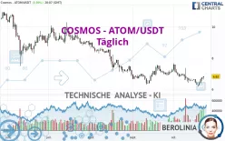 COSMOS - ATOM/USDT - Täglich