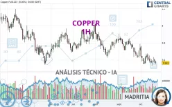 COPPER - 1H