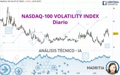 NASDAQ-100 VOLATILITY INDEX - Diario