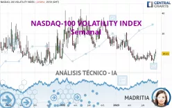 NASDAQ-100 VOLATILITY INDEX - Hebdomadaire