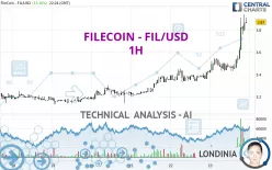 FILECOIN - FIL/USD - 1H