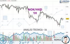 NOK/HKD - 1H