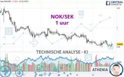 NOK/SEK - 1 uur