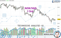 NOK/SGD - 1 Std.