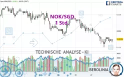 NOK/SGD - 1 Std.