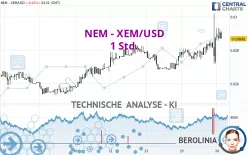 NEM - XEM/USD - 1 Std.