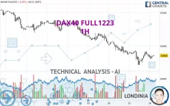 DAX40 FULL0325 - 1H