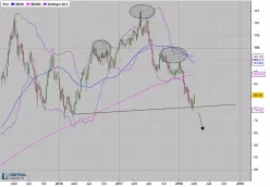 MERCK KGAA O.N. - Wöchentlich