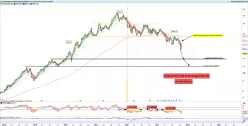 SARTORIUS STED BIO - Hebdomadaire