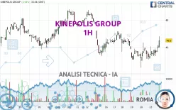 KINEPOLIS GROUP - 1H