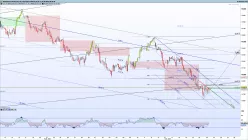 DAX40 PERF INDEX - 2H