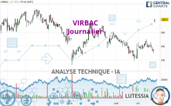 VIRBAC - Daily