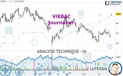 VIRBAC - Journalier