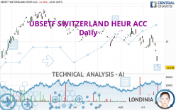 UBSETF SWITZERLAND HEUR ACC - Daily