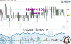 RENTA 4 BCO. - Diario