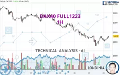 DAX40 FULL0325 - 1H